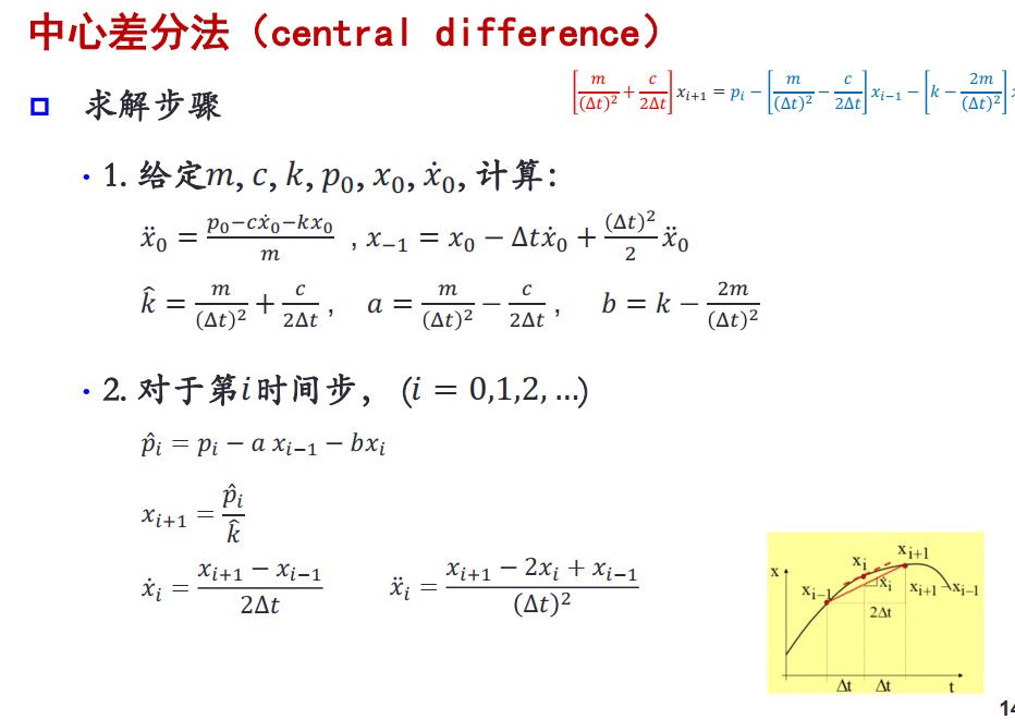 中心差分法原理2