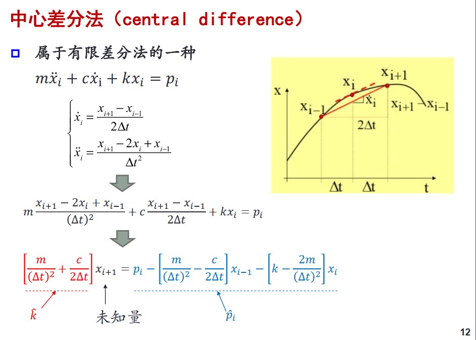 中心差分法原理1